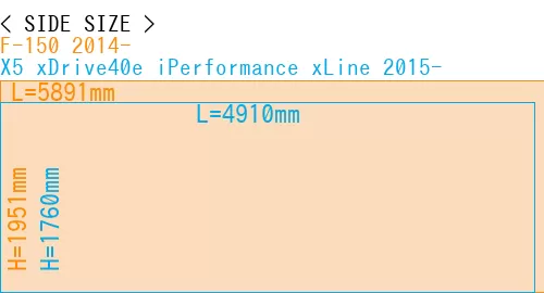 #F-150 2014- + X5 xDrive40e iPerformance xLine 2015-